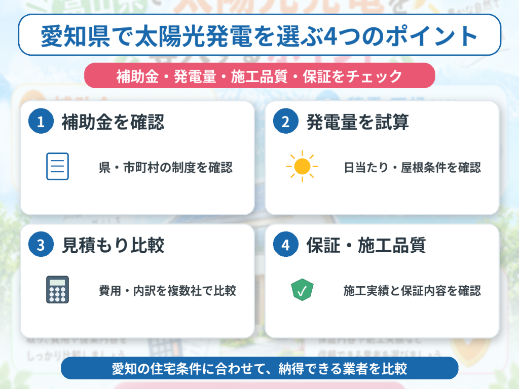 大口町の太陽光発電の解説画像