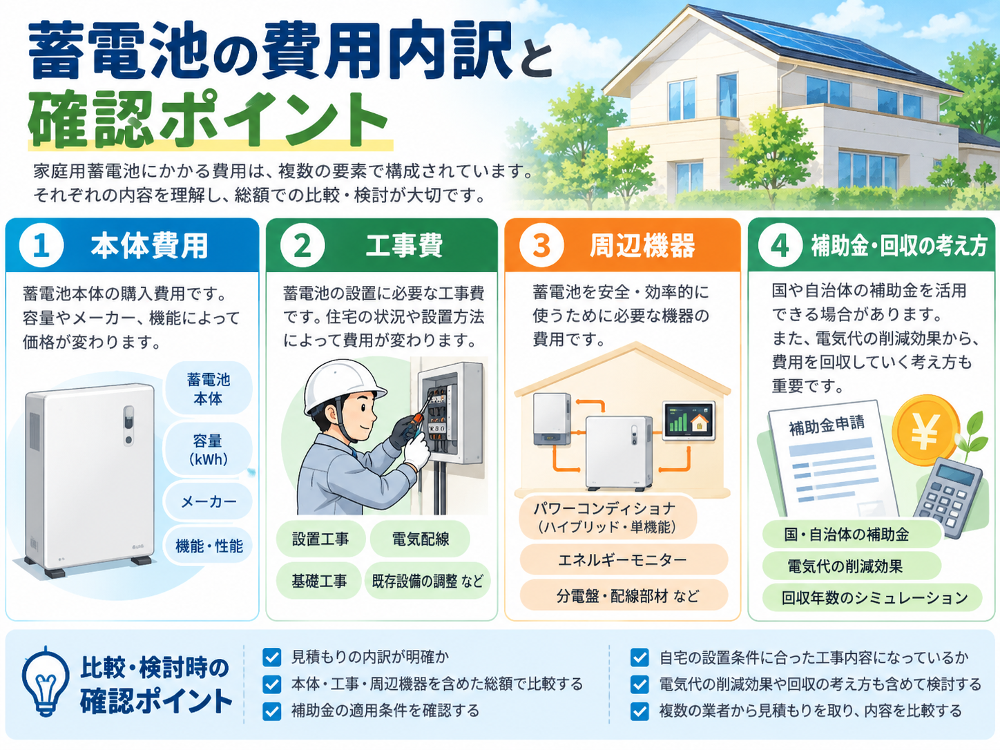 【2026年最新】家庭用蓄電池の価格相場|容量別費用・工事費・補助金・回収年数を徹底解説の解説画像1