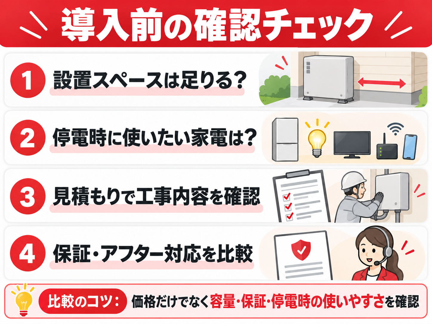 【2026年最新】シャープの家庭用蓄電池はおすすめ?価格・容量・保証・評判を徹底比較の解説画像2