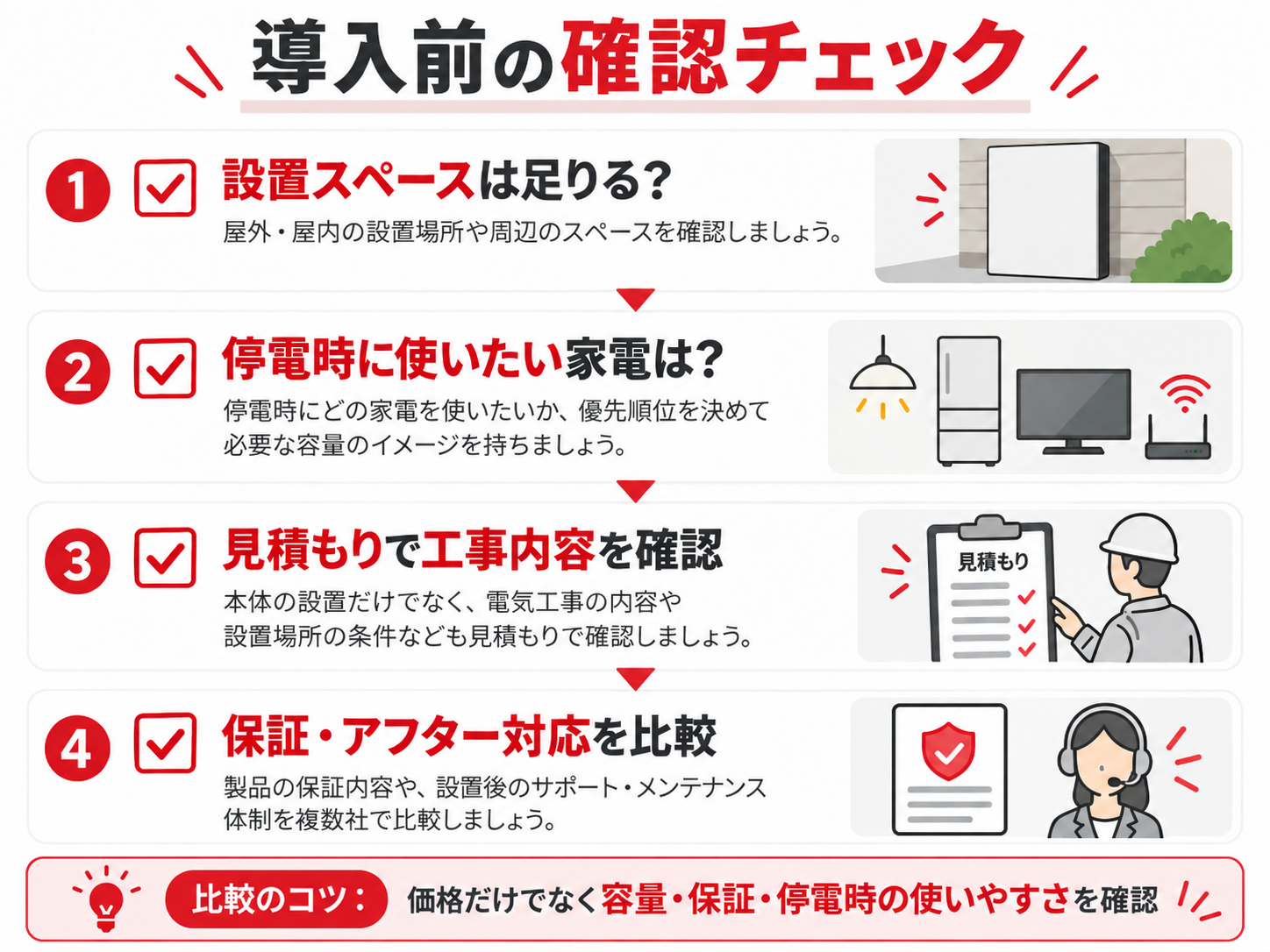 【2026年最新】テスラPowerwallの家庭用蓄電池はおすすめ?価格・容量・保証・評判を徹底比較の解説画像2