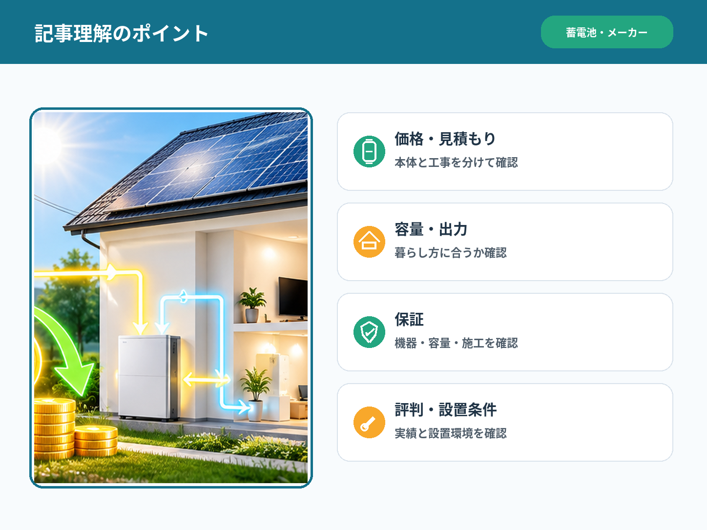 【2026年最新】Huaweiの家庭用蓄電池はおすすめ？価格・容量・保証・評判を徹底比較の解説画像1