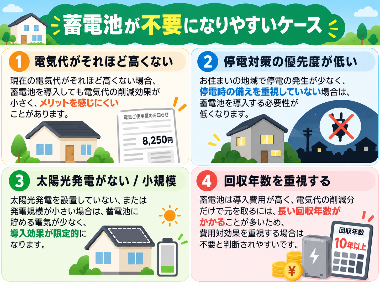 蓄電池が必要ない家庭の特徴｜買わない方がいいケース・元が取れない条件・判断基準の解説画像1