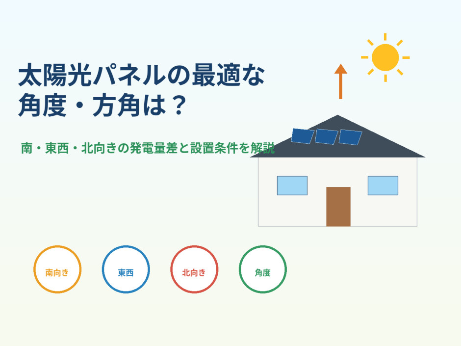 太陽光パネルの最適な角度・方角は？南・東西・北向きの発電量差と設置条件を解説のアイキャッチ画像