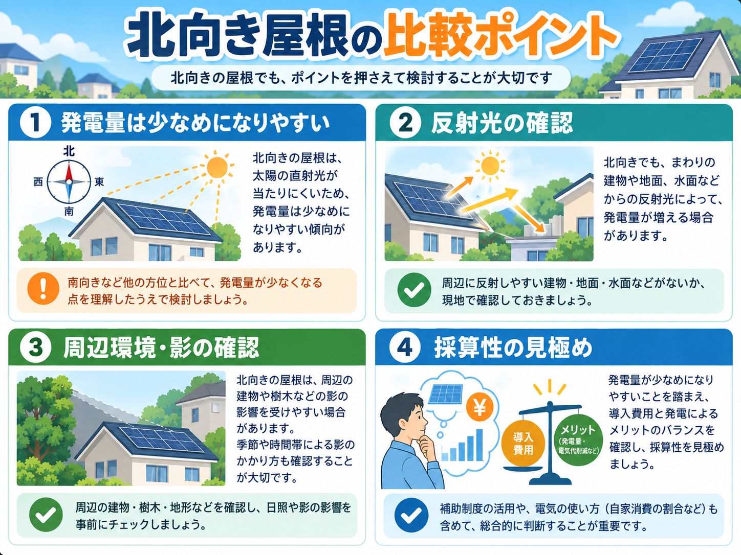 北向き屋根の太陽光発電はやめたほうがいい？発電量・反射光・採算・設置条件を解説の解説画像1