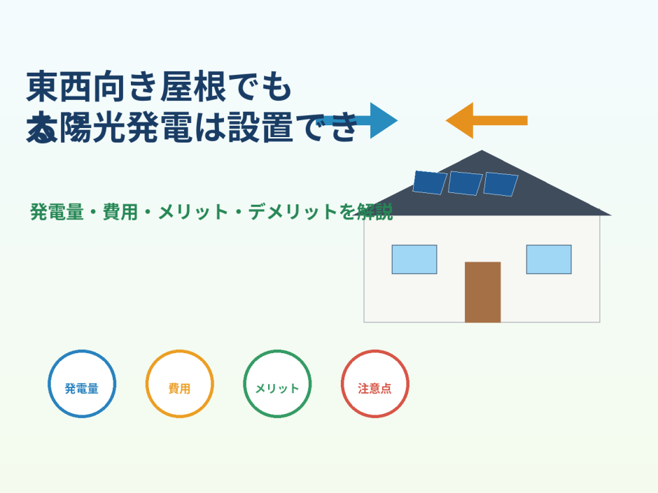 東西向き屋根でも太陽光発電は設置できる？発電量・費用・メリット・デメリットを解説のアイキャッチ画像