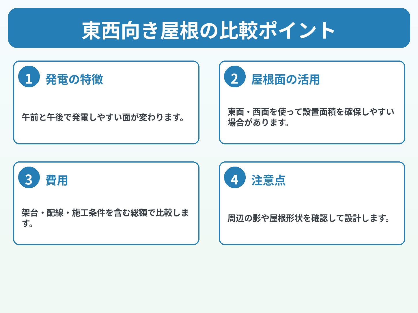 東西向き屋根でも太陽光発電は設置できる?発電量・費用・メリット・デメリットを解説の解説画像1