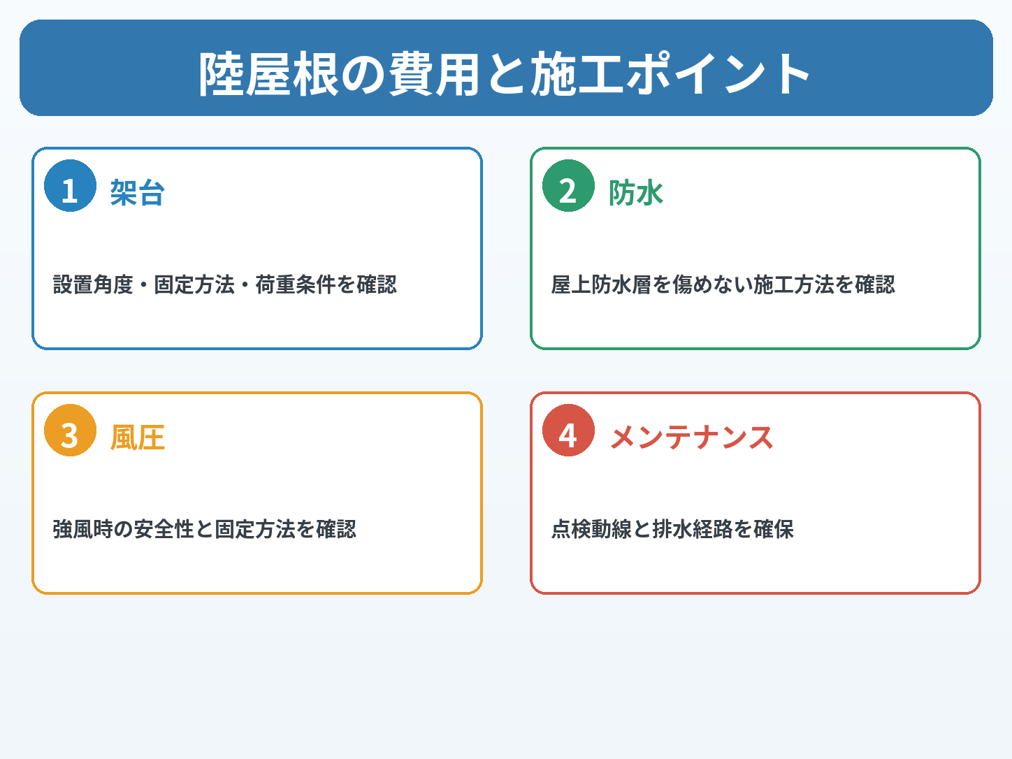 陸屋根に太陽光発電を設置する費用は？架台・防水・風圧・メンテナンスの注意点の解説画像1