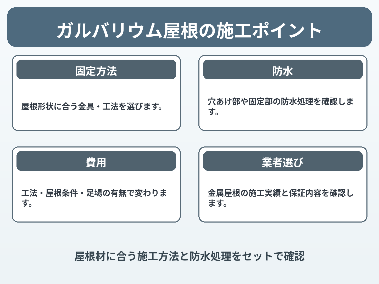ガルバリウム鋼板の屋根に太陽光発電は設置できる?費用・固定方法・雨漏り対策を解説の解説画像1