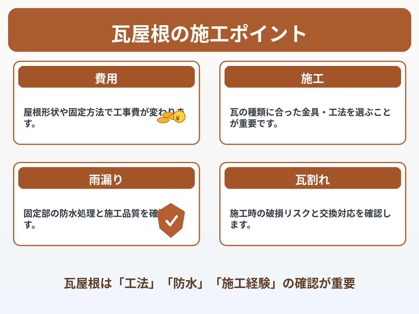瓦屋根に太陽光パネルは設置できる？費用・施工方法・雨漏り・瓦割れ対策を徹底解説の解説画像1