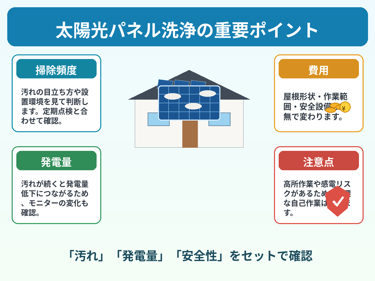 太陽光パネルの洗浄は必要？掃除頻度・費用・発電量低下・自分で洗う危険性を解説の解説画像1