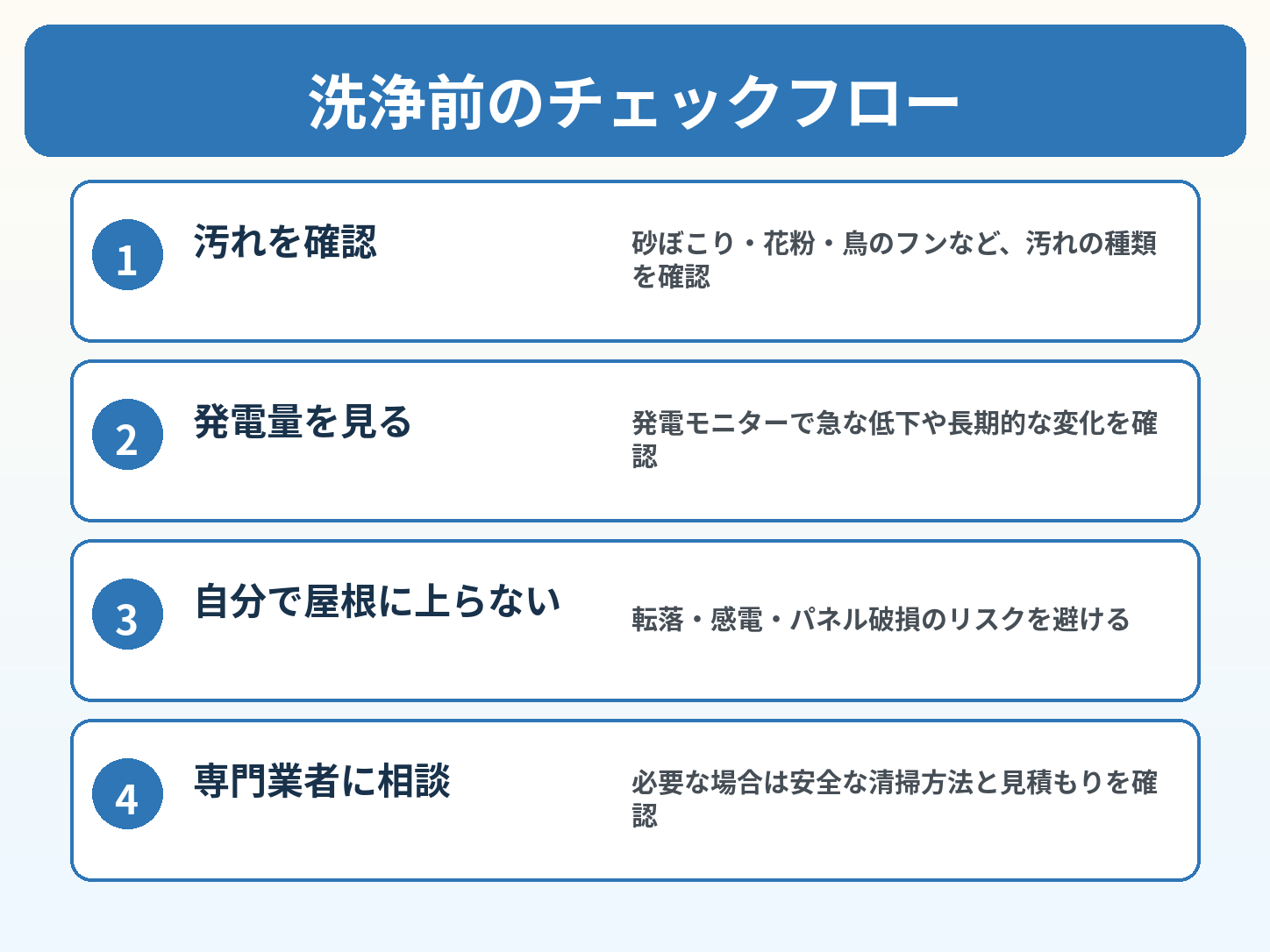 太陽光パネルの洗浄は必要？掃除頻度・費用・発電量低下・自分で洗う危険性を解説の解説画像2