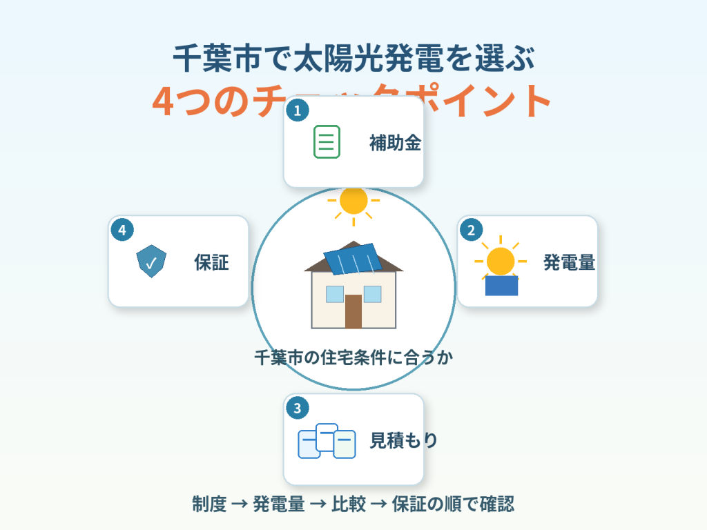 千葉市の太陽光発電の解説画像