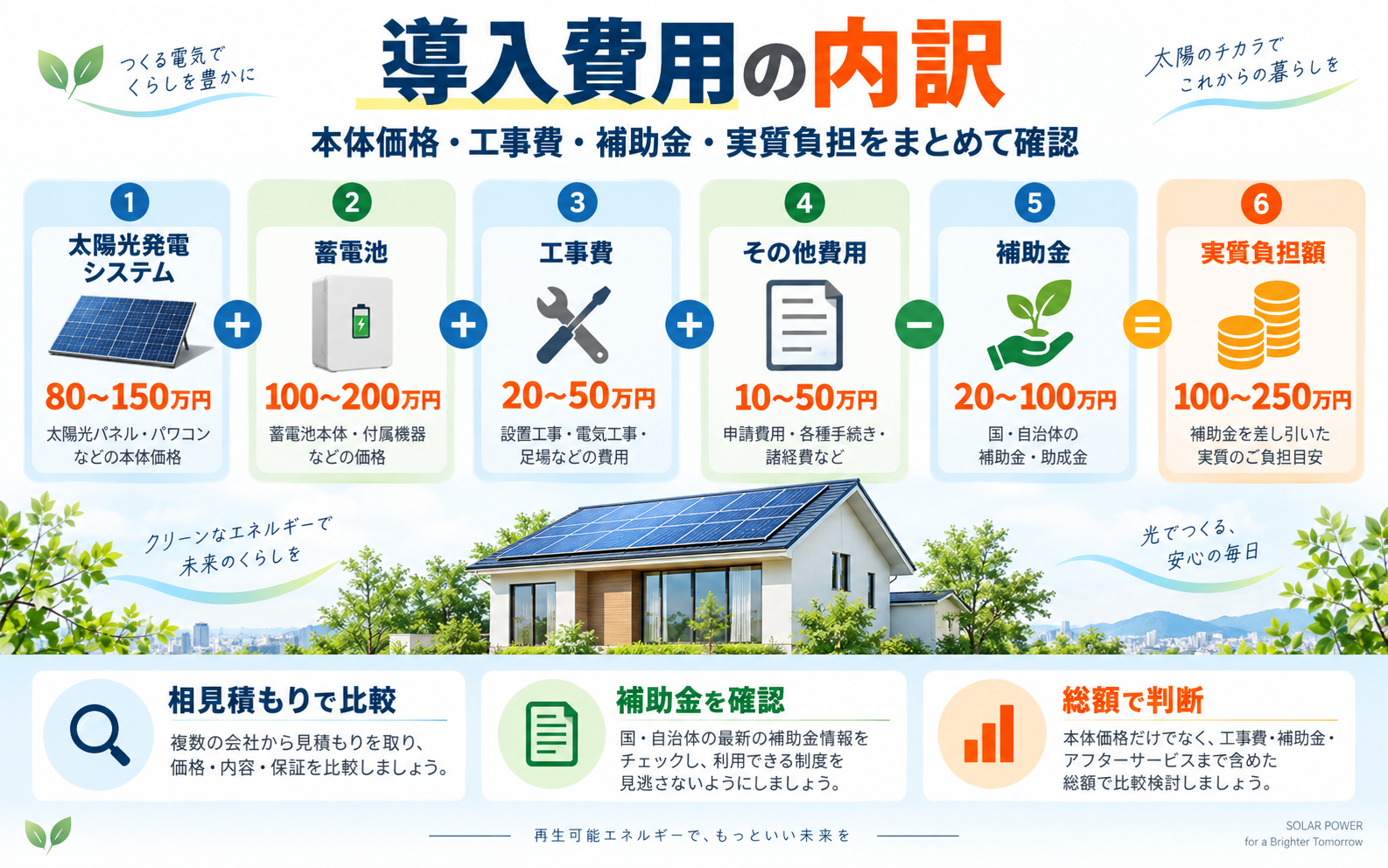太陽光発電・蓄電池ガイド トップページ画像2