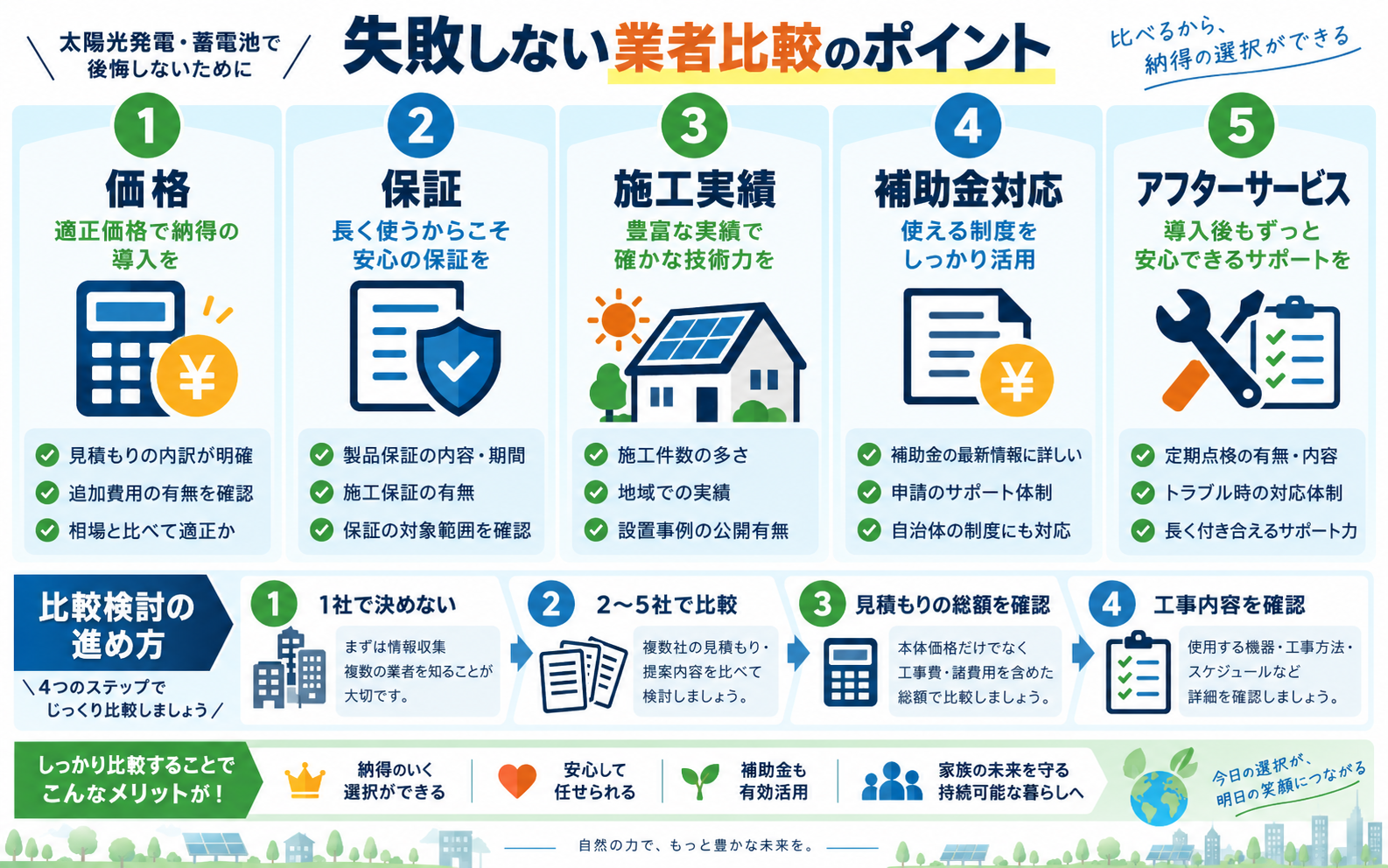 太陽光発電・蓄電池ガイド トップページ画像3