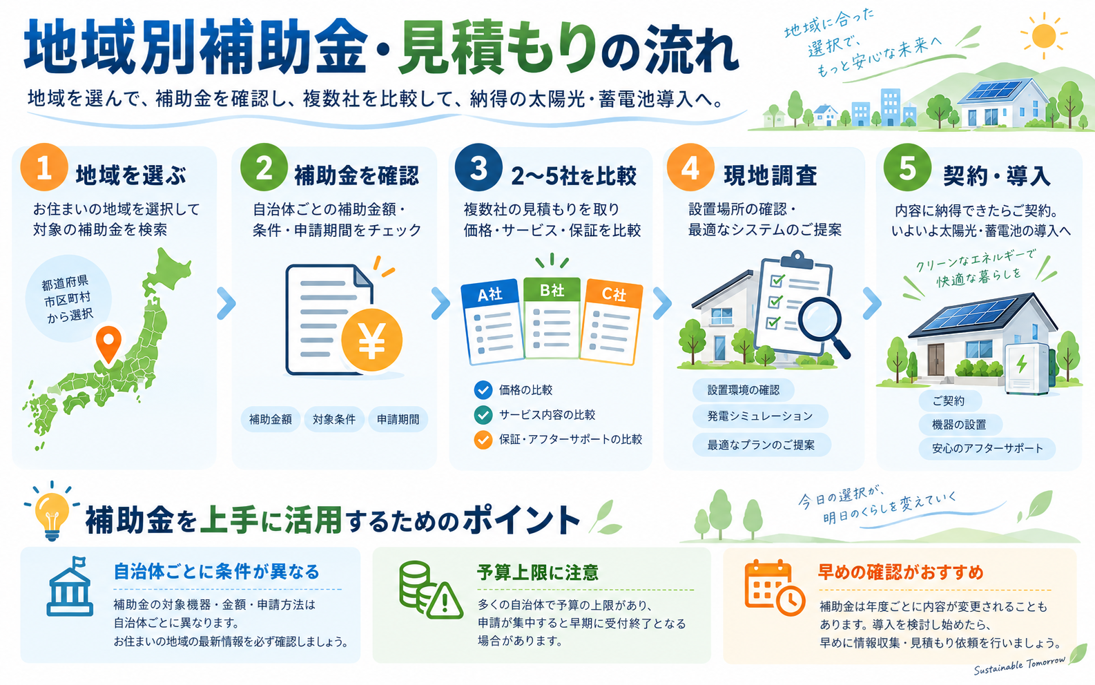 太陽光発電・蓄電池ガイド トップページ画像4