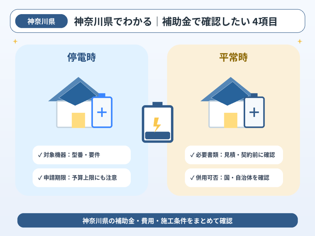 松田町の蓄電池の解説画像