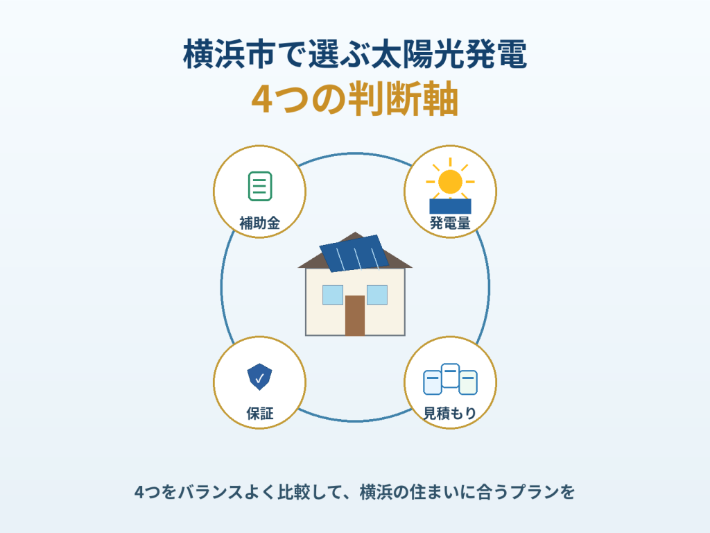 横浜市の太陽光発電の解説画像