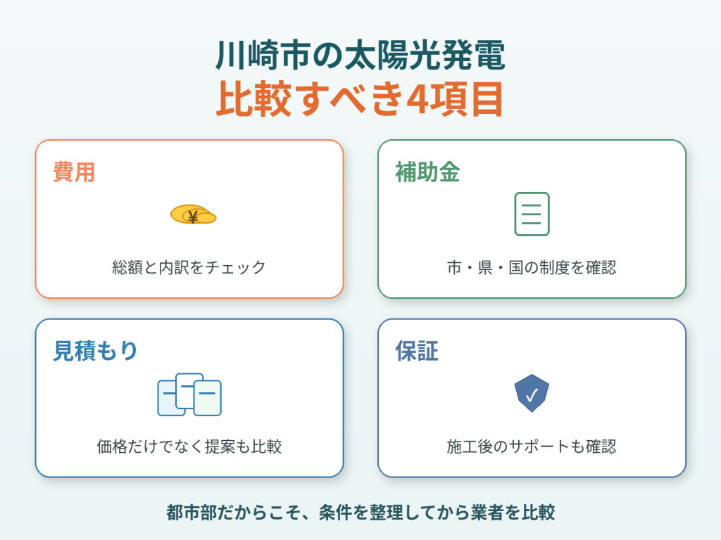 川崎市の太陽光発電の解説画像