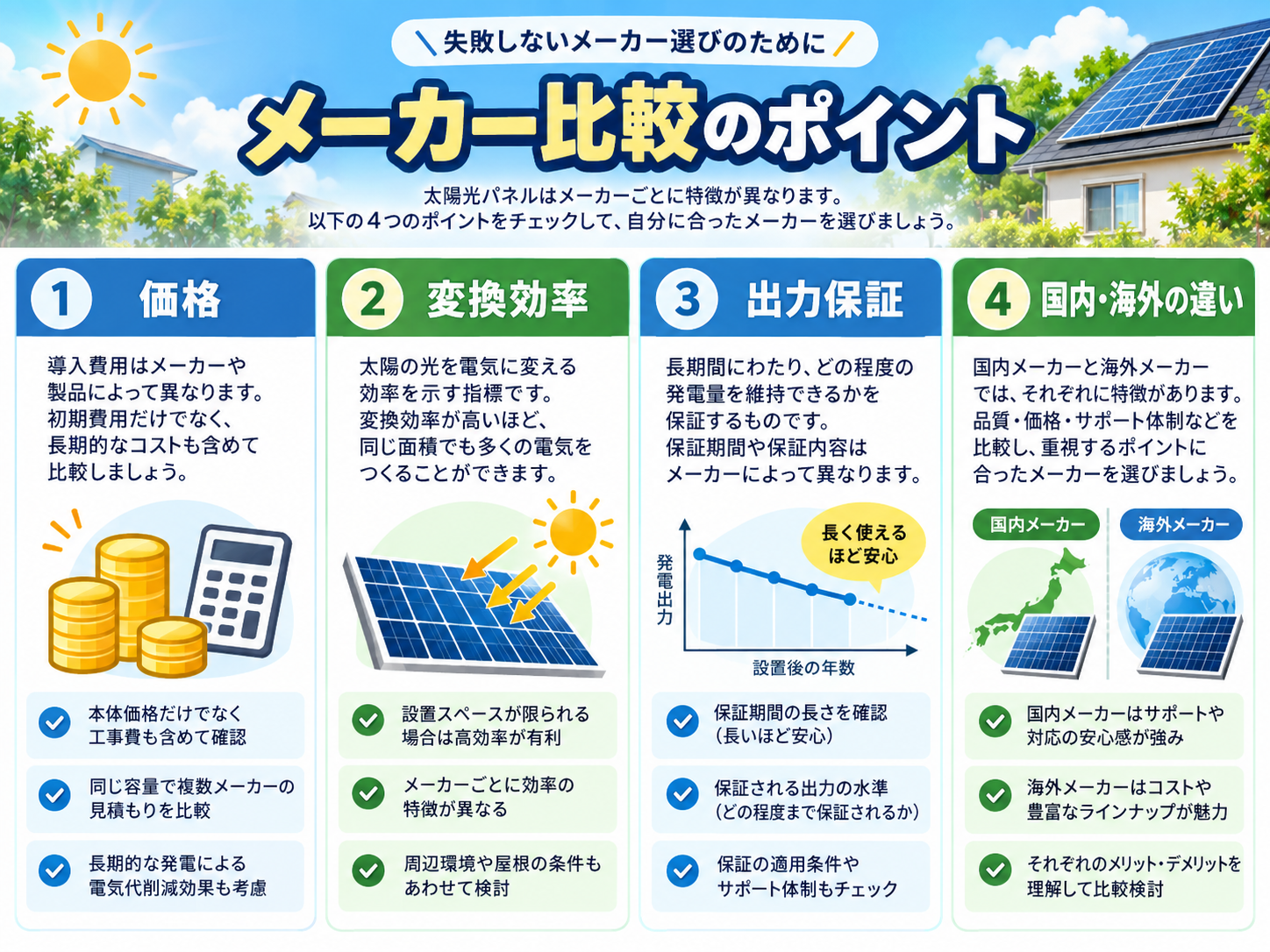 【2026年最新】太陽光パネルメーカーおすすめ比較|価格・変換効率・出力保証・国内外メーカーを比較の解説画像1