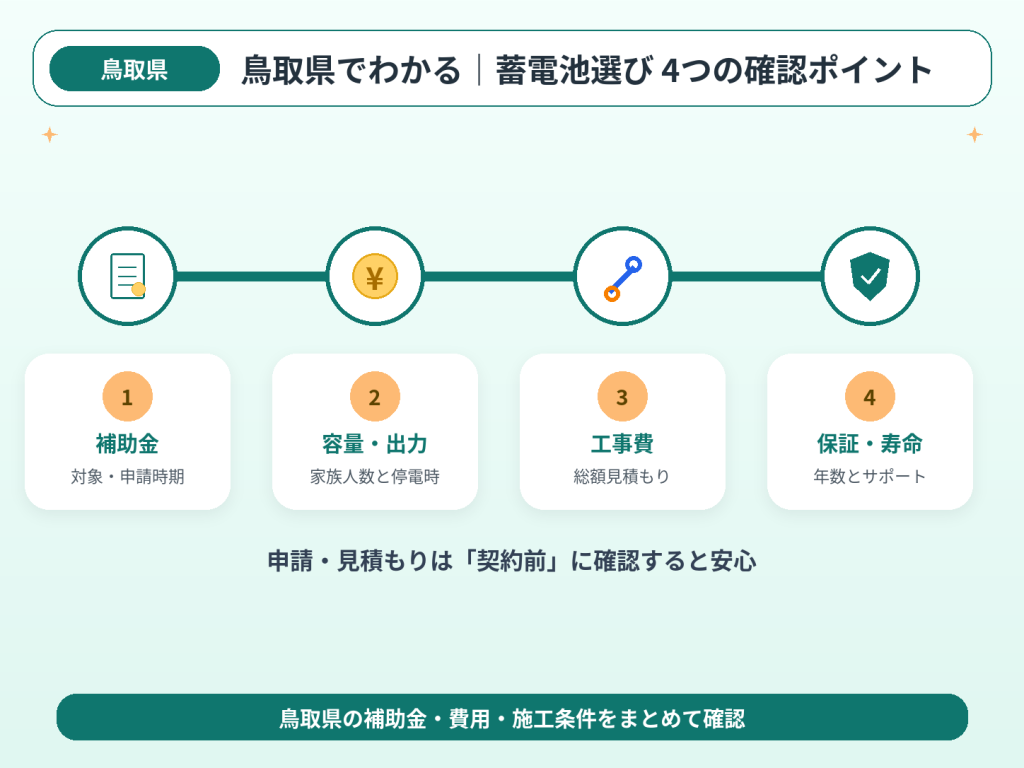 大山町の蓄電池の解説画像