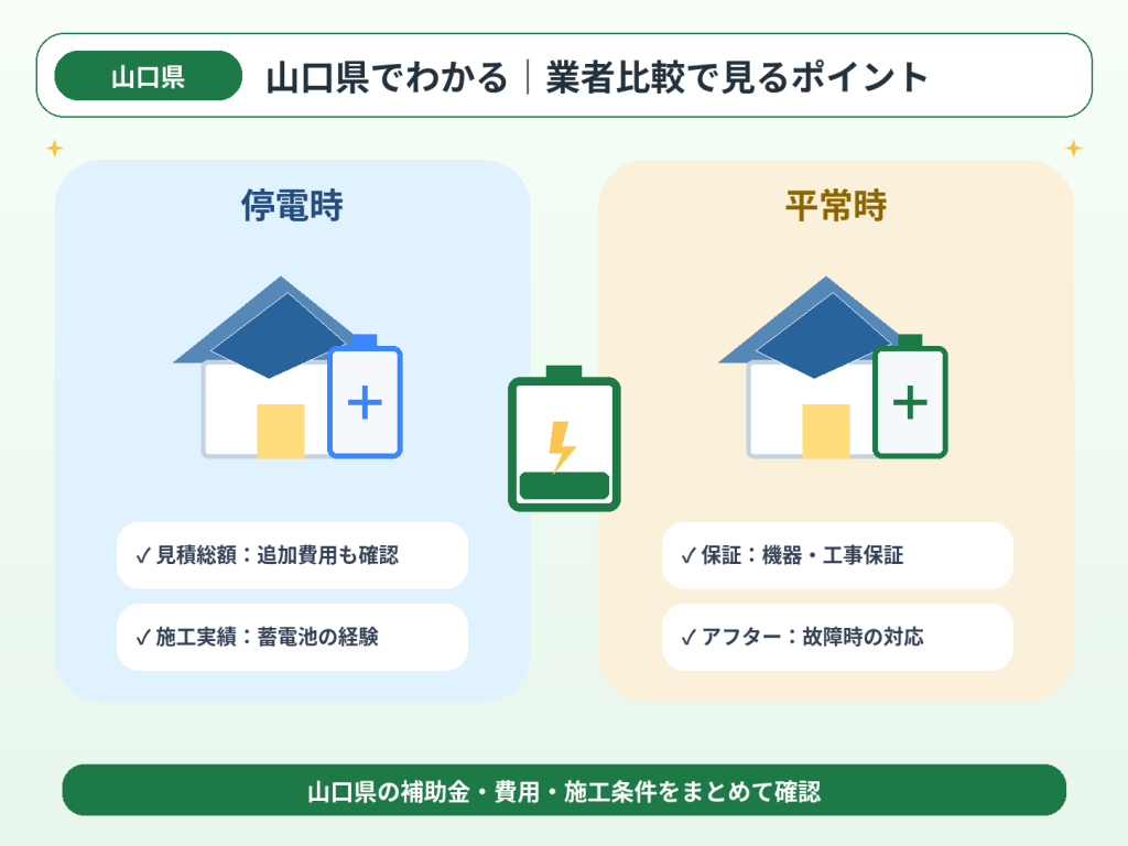 宇部市の蓄電池の解説画像